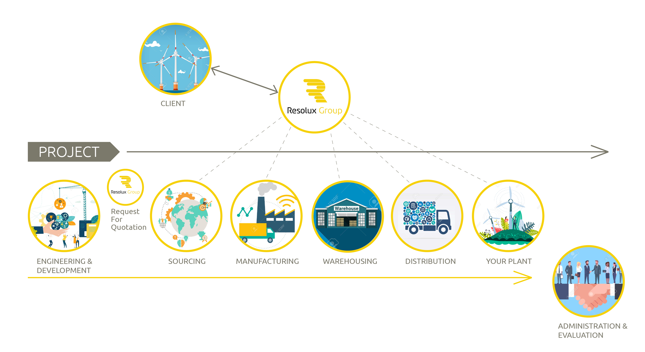 supplychainmanagement-illustration