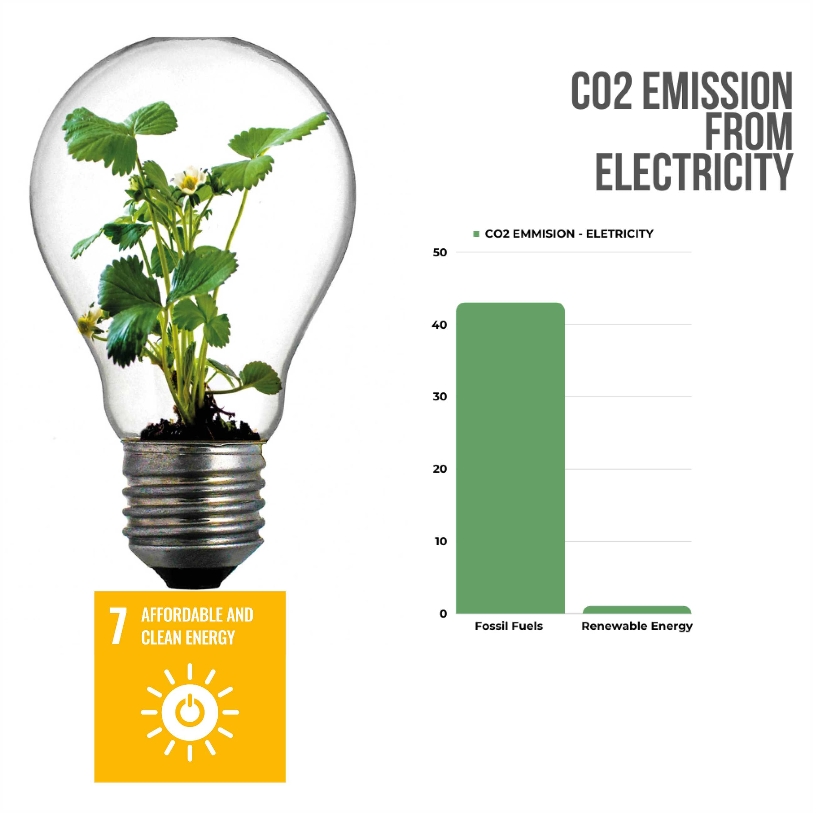 sdg7_co2emissionfromelectricity